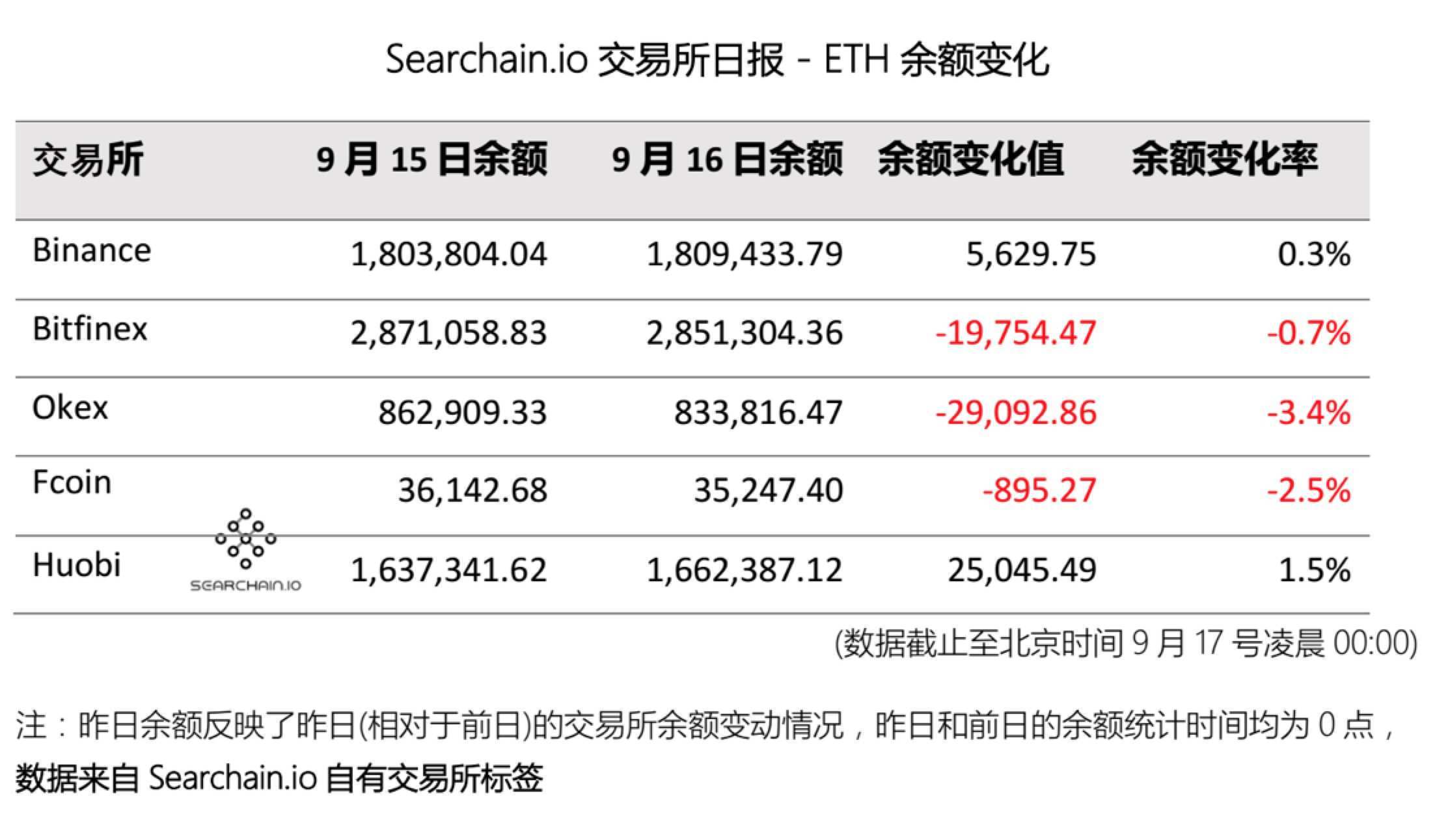 以太坊提现手续费多少_以太坊提现_以太坊提现怎么弄