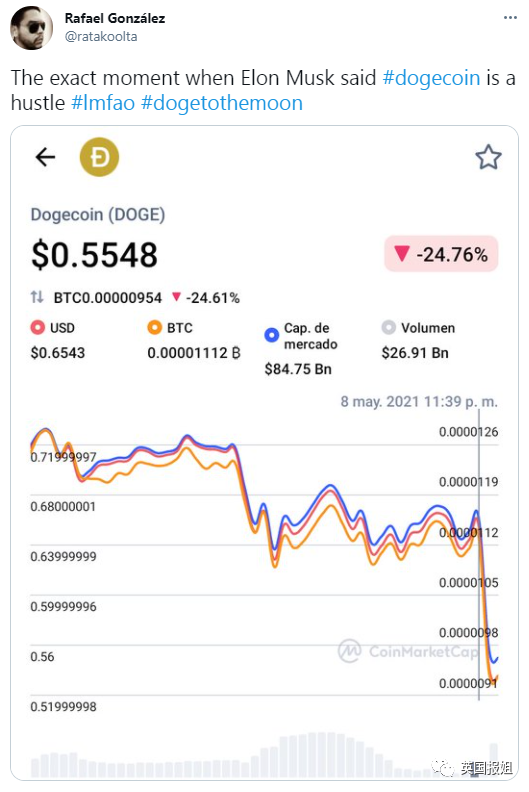 狗狗币今日价格行情_狗狗币最新价格多少_狗狗币