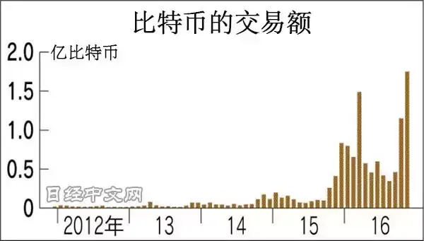 比特币提现多久到账_比特币提现_比特币提现违法吗